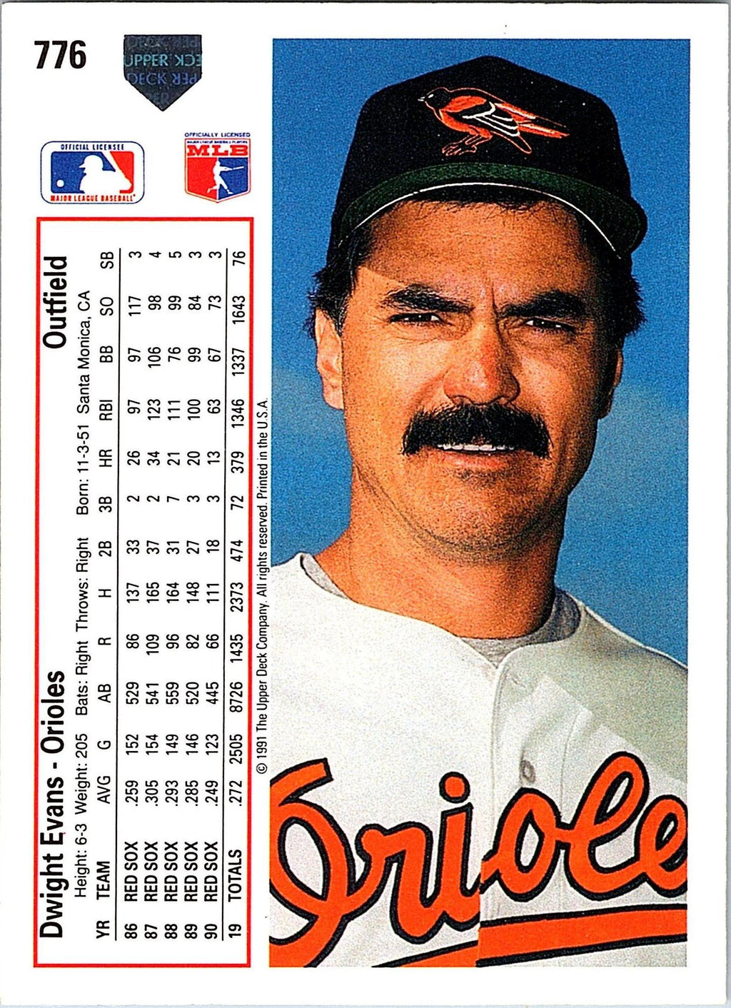 1991 Upper Deck #776 Dwight Evans