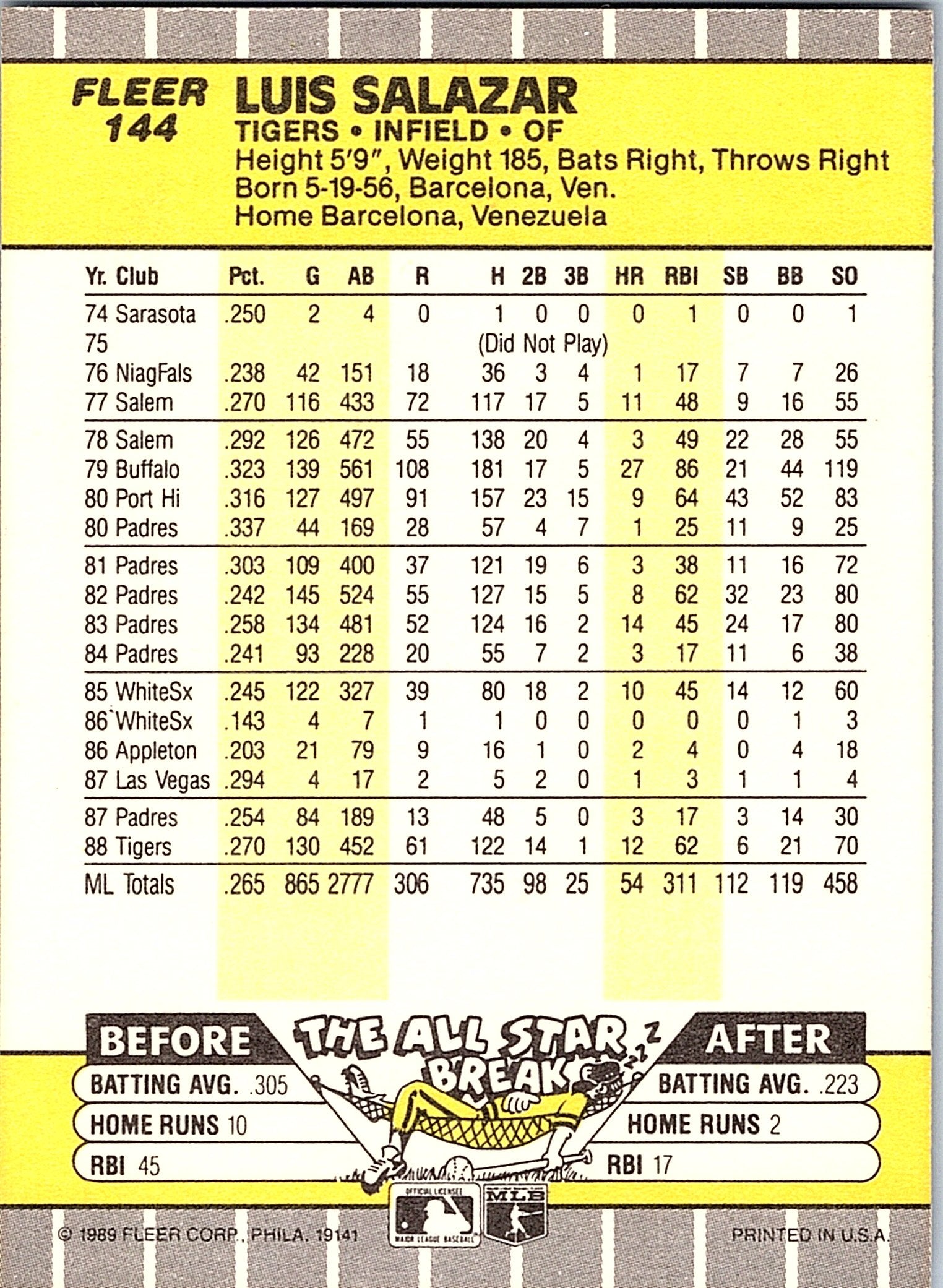 1989 Fleer #144 Luis Salazar