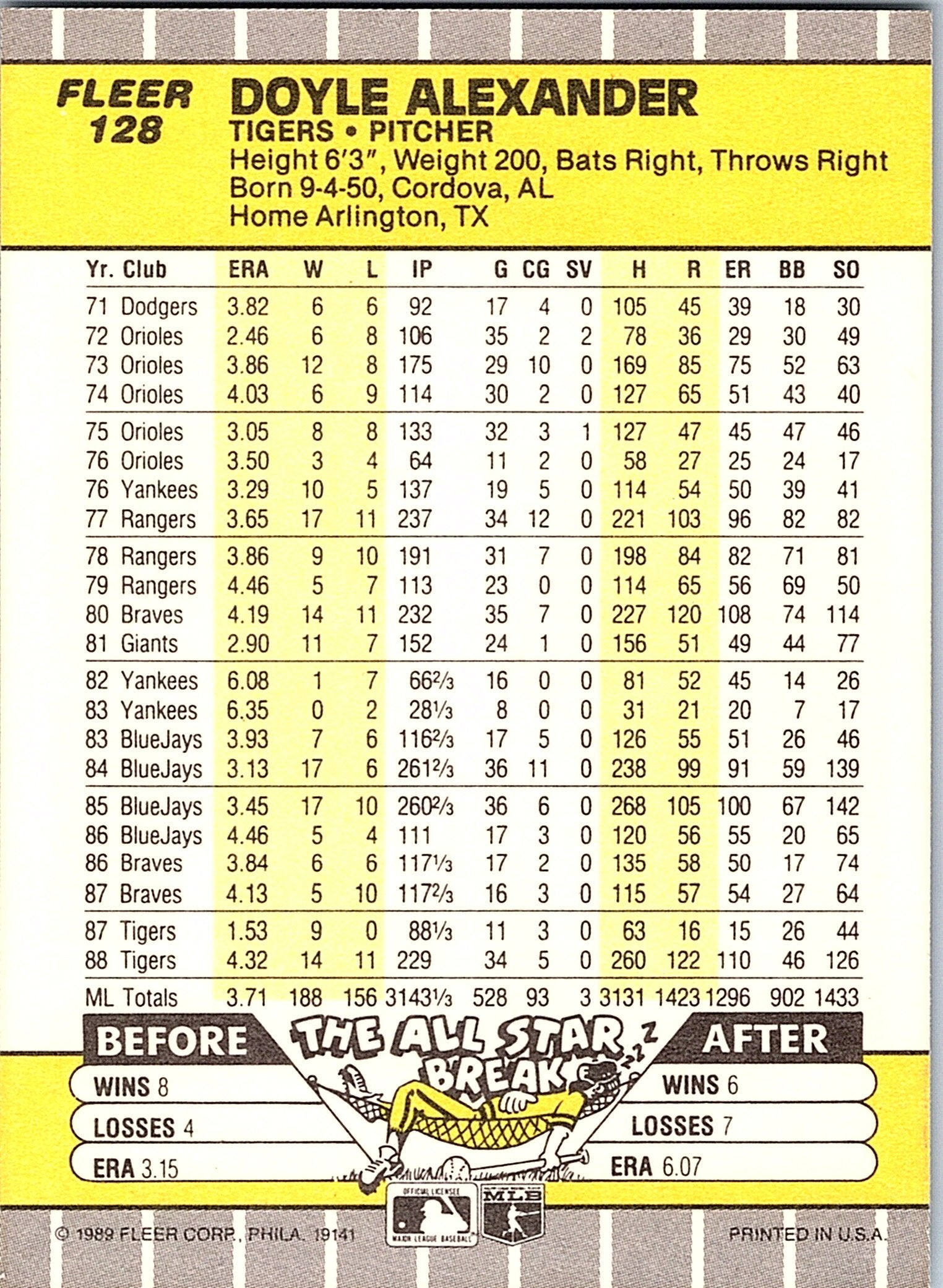 1989 Fleer #128 Doyle Alexander