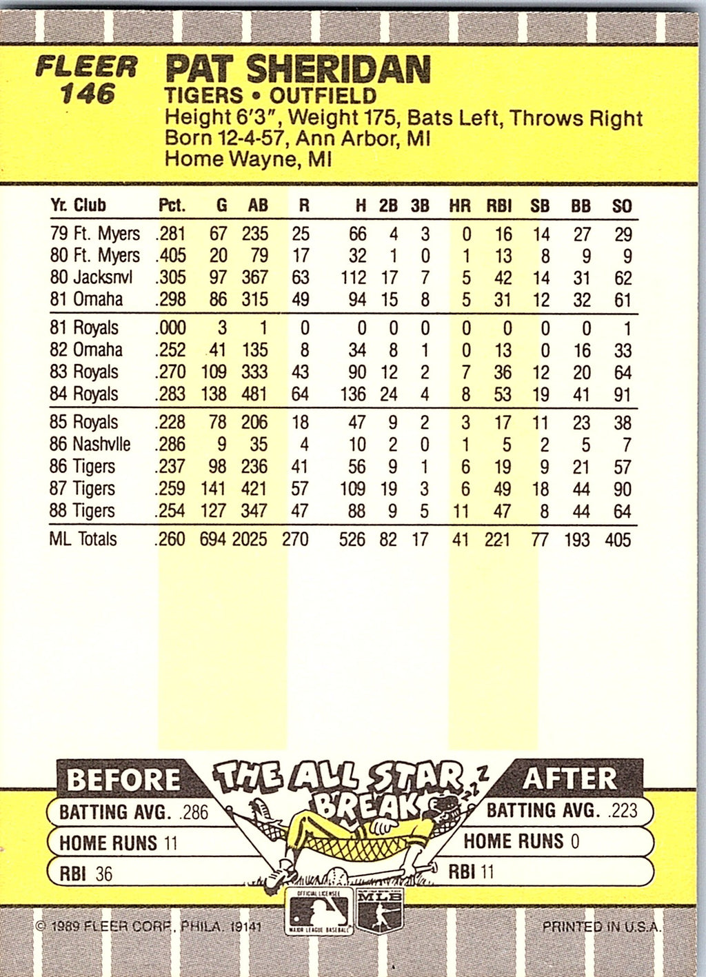 1989 Fleer #146 Pat Sheridan